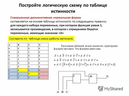 Реализовать бинарный