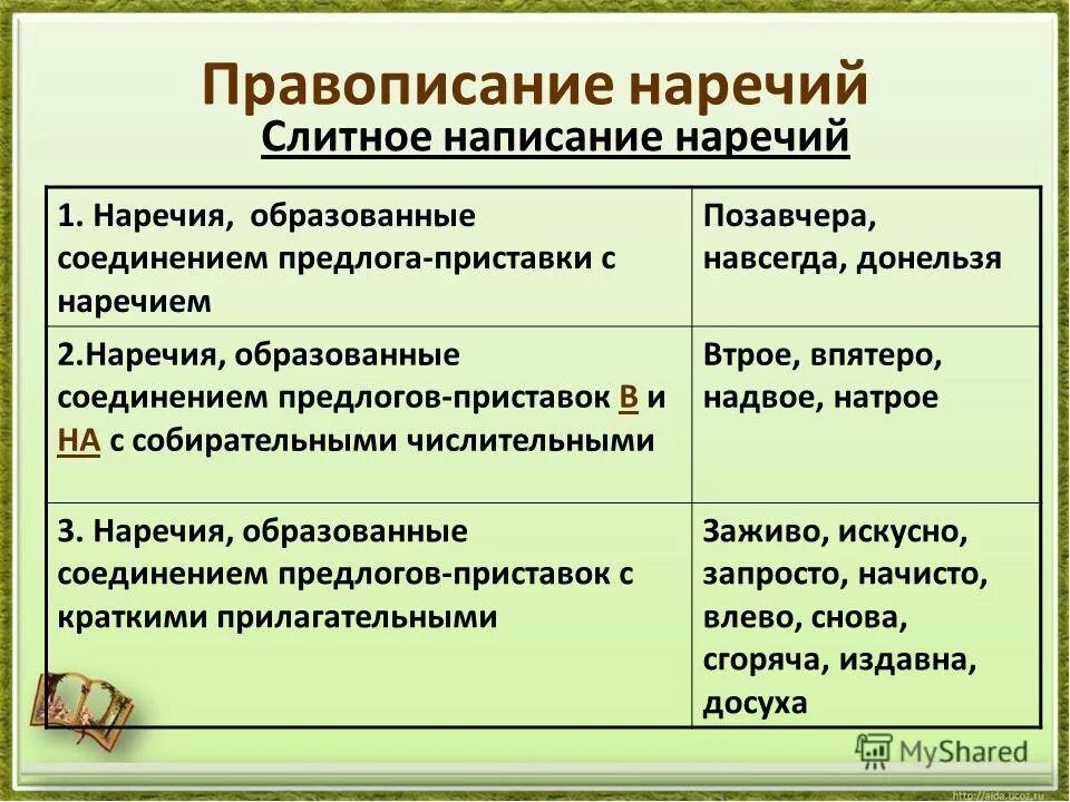 Русский язык правописание наречий