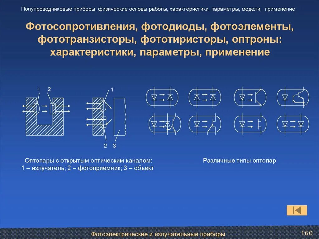 Конструкция оптрона. Оптроны с открытым оптическим каналом. Оптопары характеристики. Принцип работы оптопары.