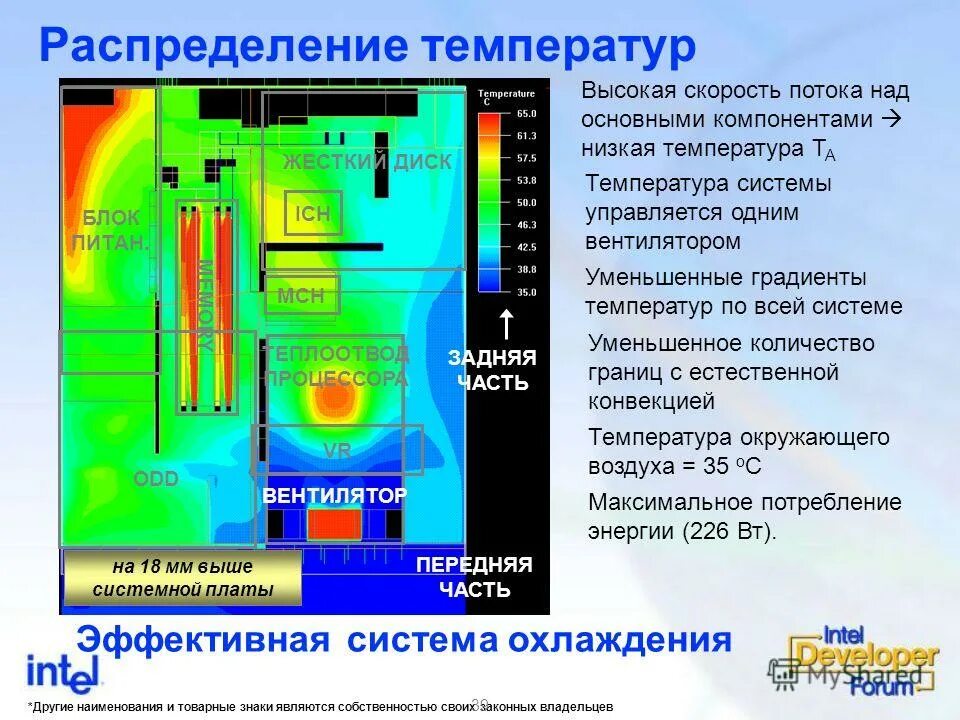 Temp log. Температура теплоносителя в системах отопления от температуры. Температура теплоносителя в системе отопления нормы. Мониторинг температуры у ребенка. Термостат png.