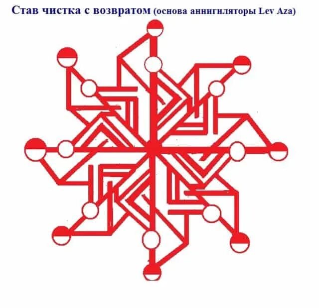 Чистящие ставы. Руны ставы автор-lev aza. ставы руны чистки от негатива. руны от порчи и сглаза с возвратом. рунический став чистка от негатива и порчи.