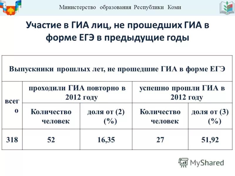 Сайт министерства образования республики коми