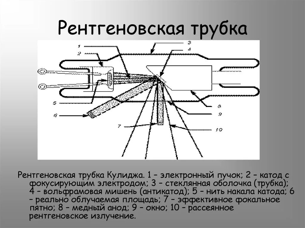 Строение трубочек. Схема работы рентгеновской трубки. Схема строения рентгеновской трубки. Микрофокусные рентгеновские трубки. Антикатод рентгеновской трубки.