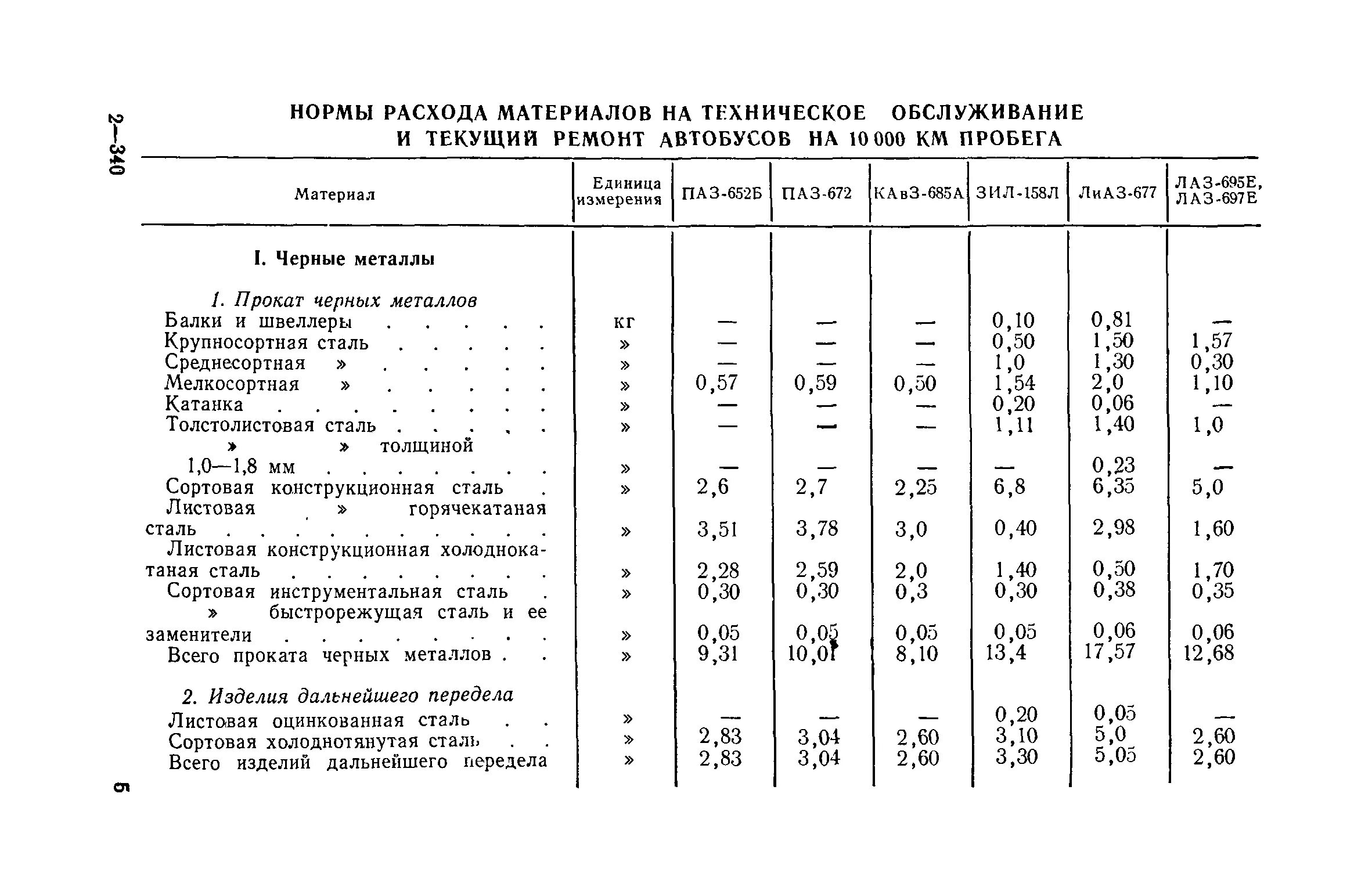 Нормативные показатели расхода материалов. Норма расхода материала. Нормы расхода материала сталь. Нормы расхода сырья. Нормы расходов на спортивные мероприятия