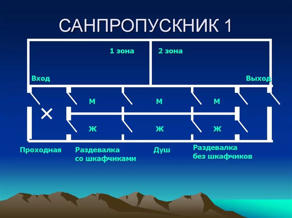 Санпропускник помещение. Санпропускник планировка. санпропускник в стационаре планировка. планировка санпропускника операционного блока. санпропускник в лаборатории планировка.
