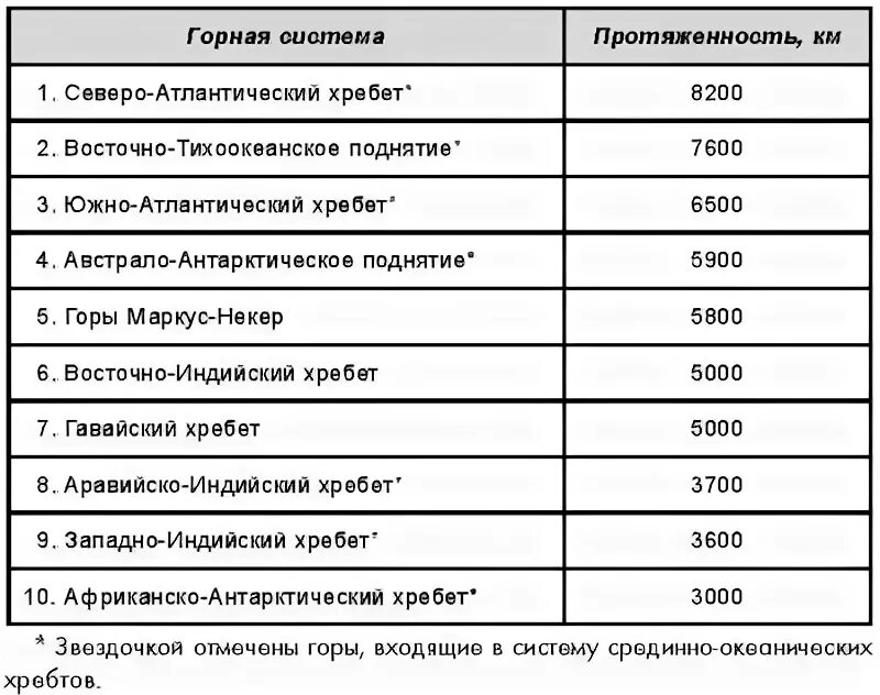 Крупнейшие горные системы евразии. Крупнейшие горные системы и хребты России.