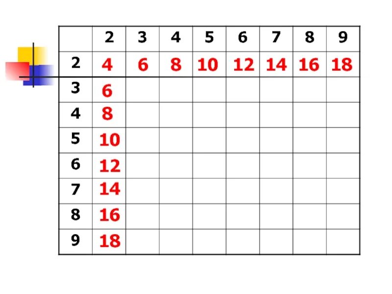 Игры умножение 3 класс. Задания на запоминание таблицы умножения. Задания для детей таблица умножения. Тренажер для запоминания таблицы умножения. Твбличное умножение в игровойформе.