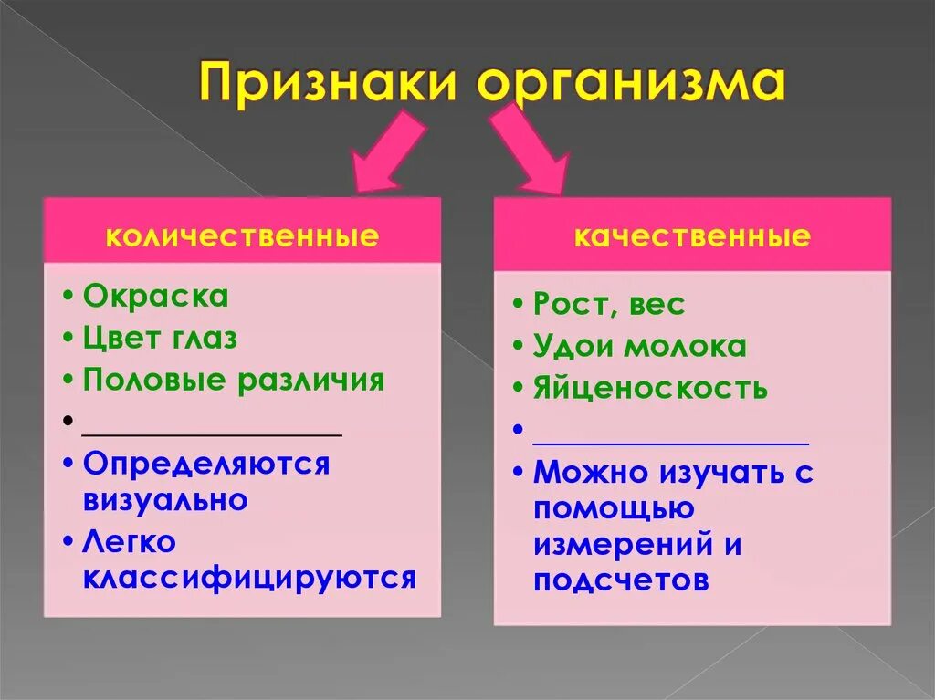 Количественные признаки организма