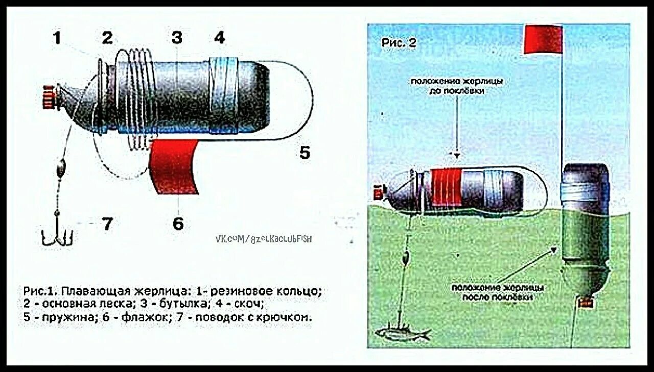 Жерлицы для летней рыбалки. Жерлица из бутылки на щуку летом. Снасть рыболовная поставушки. Кружки из бутылок для ловли щуки. Конструкция жерлицы на щуку.