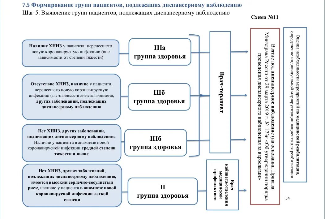 Заболевания по группам диспансеризации. Диспансеризация группы диспансерного наблюдения. Принципы формирования групп диспансерного наблюдения. Принцип формирование диспансерных групп. Группы диспансерного наблюдения взрослого населения у терапевта.