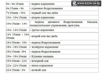 График ребенка 9 месяцев