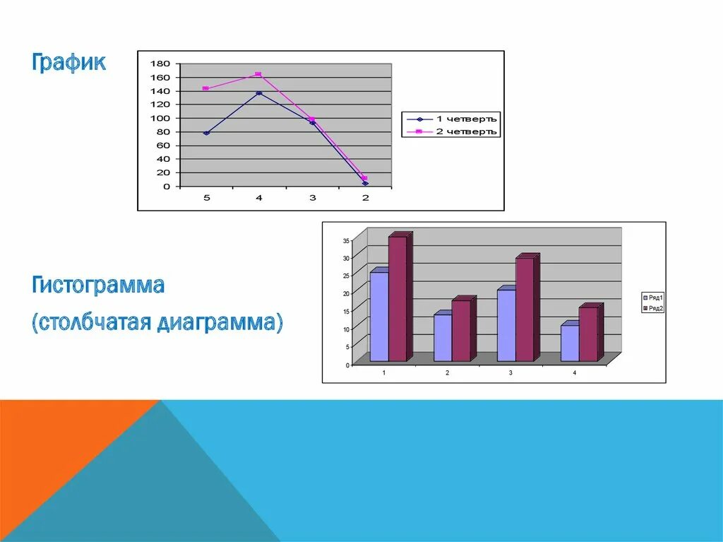 Столбчатая диаграмма. Столбчатые и круговые диаграммы. Статистика 7 класс столбиковая диаграмма. Столбиковая диаграмма в статистике. Статистика 7 класс столбиковая диаграмма.