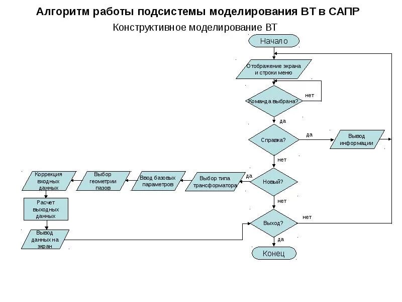 Схема процесса проектирования САПР. Автоматизированное проектирование алгоритмов. Алгоритм работы САПР. Алгоритм проектирования технологического процесса.