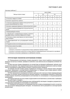 Контроль качества отливки