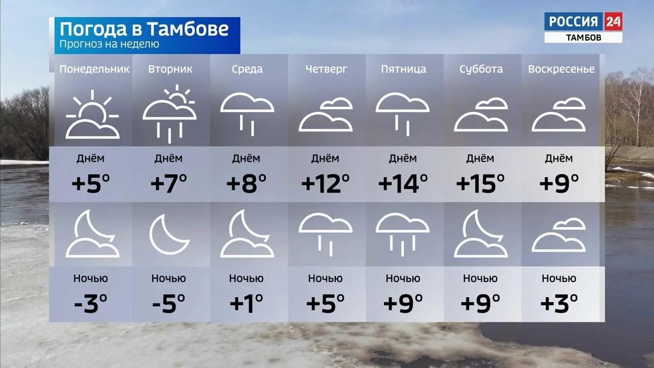 Посмотри на следующую неделю. Погодаьна понедельник. Поко да на понедельник. Погода на понедельник. Пагодаи ёвон паниделник.