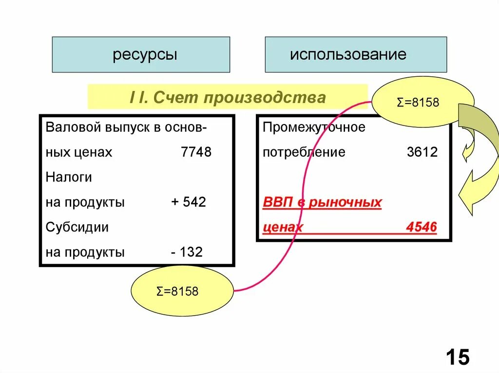 Счет 60.01. Система национальных счетов. Счет производства. Счет 01.