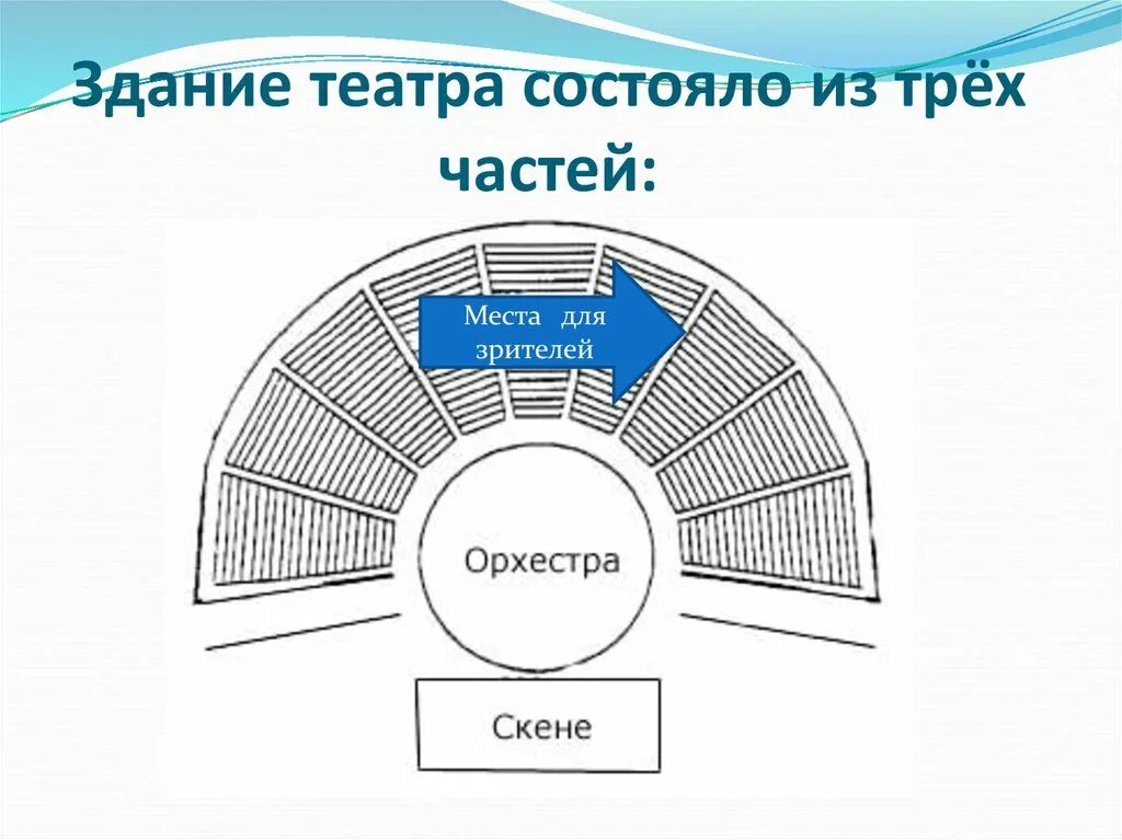 Театр стр. Уличная сцена. Схема древнегреческого театра диониса. Театр стр. Театр стр.