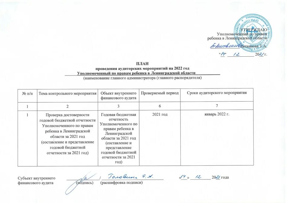 заключение внутреннего финансового аудита. темы аудиторских проверок. цели внутреннего финансового аудита. объект внутреннего финансового аудита это. передача полномочий по внутреннему финансовому аудиту.