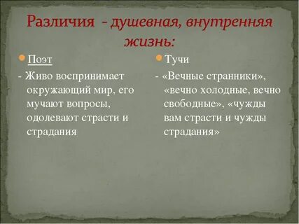 Лирические герои стихотворения тучи