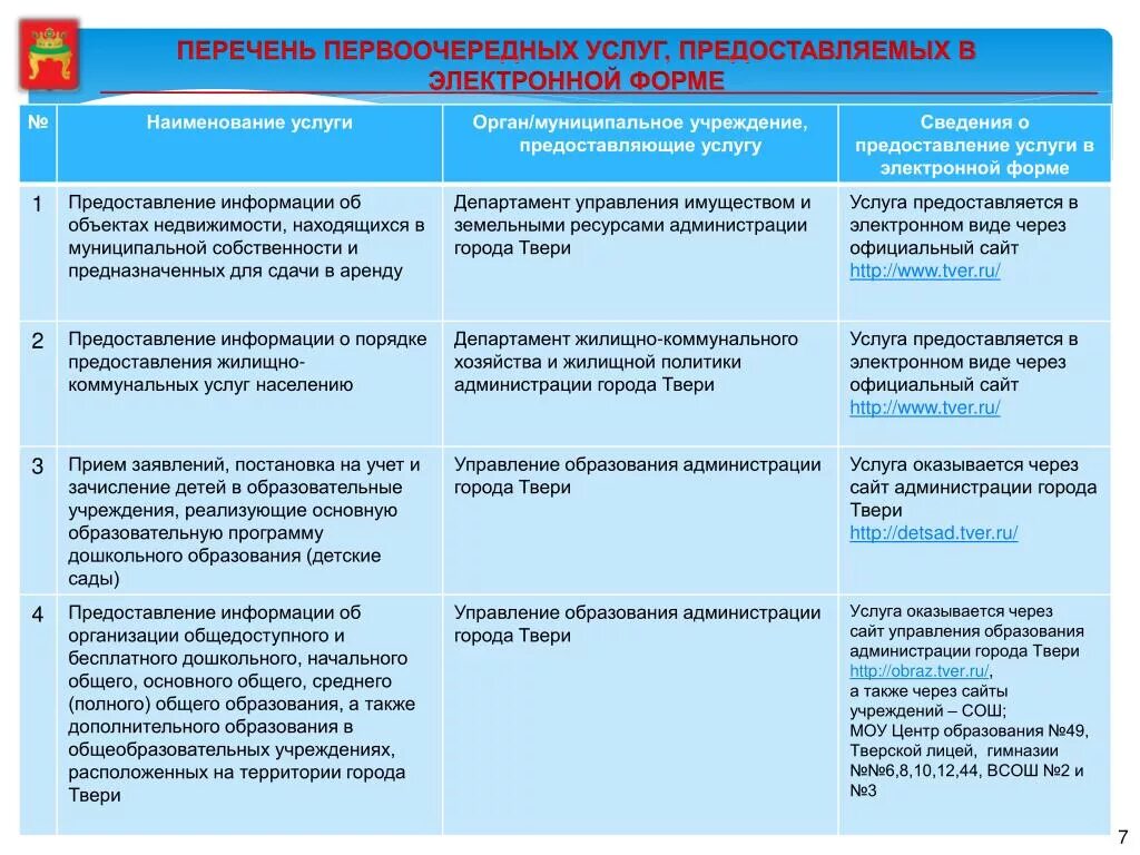 Услуги предоставляемые государственными муниципальными учреждениями. Перечень предоставляемых услуг. Муниципальные услуги перечень. Государственные и муниципальные услуги перечень услуг. Предоставление муниципальных услуг.