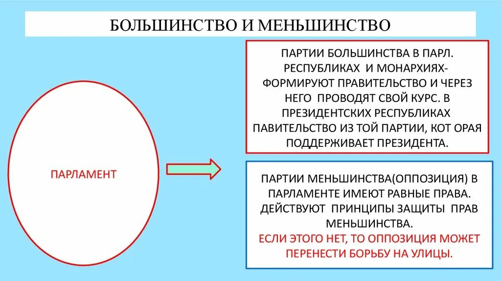 Принцип меньшинства. Большинство и меньшинство. Партии большинства и меньшинства. Социальные меньшинства. Меньшинства примеры.