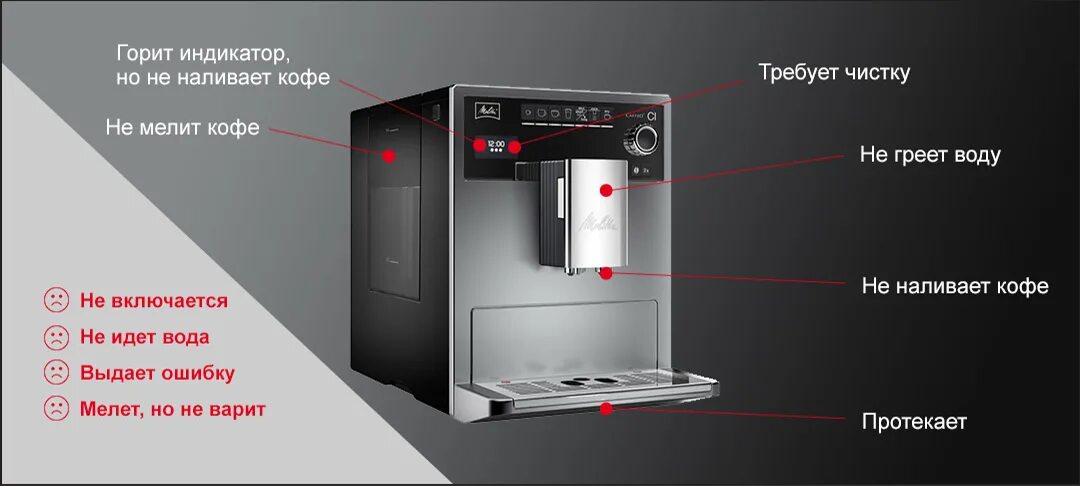 Кофемашина неисправности. Техническое обслуживание кофемашина. Профилактика кофемашины. Кофемашина неисправна. Кофемашина не мелет кофе