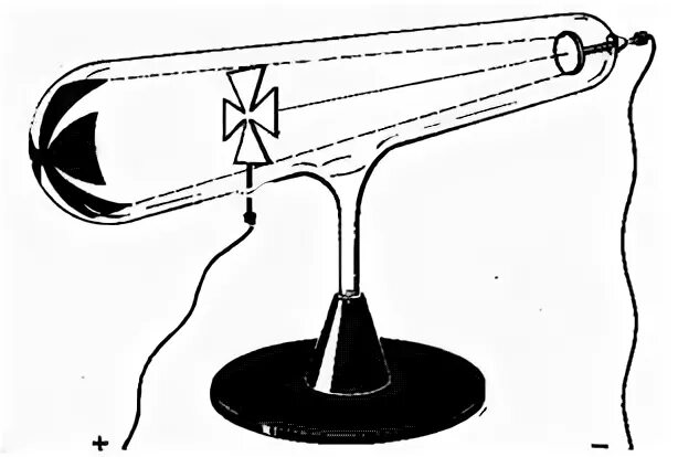 Магнитное поле катодных лучей. Уильям КРУКС катодные лучи. Катодная трубка Томсона. Опыт Крукса катодные лучи. Трубка Крукса.