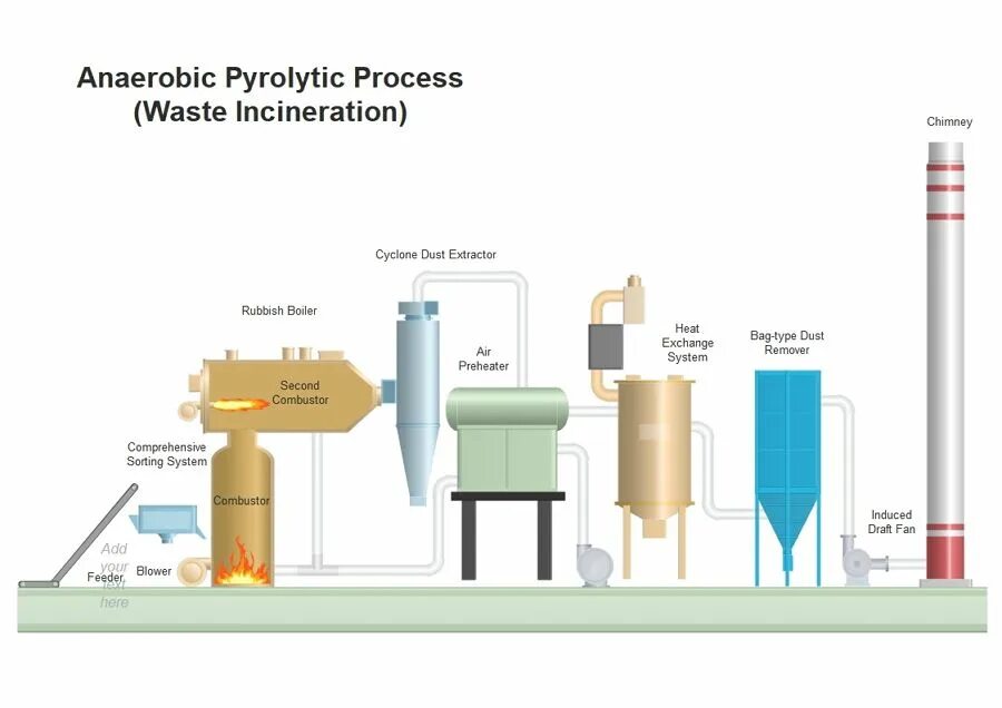 Process waste