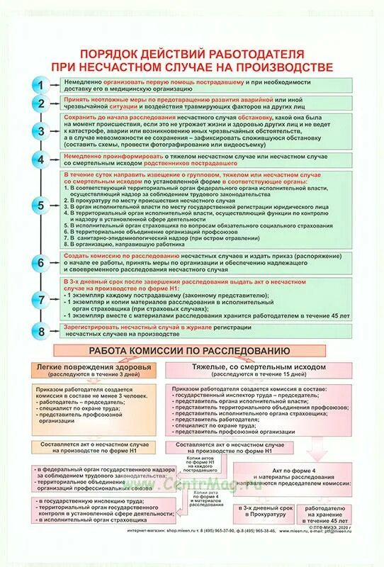 Памятка о действиях при несчастном случае с работником. Порядок действий при несчастном случае охрана труда. Порядок действий персонала при несчастном случае на производстве. Порядок действия работника при несчастном случае на производстве.