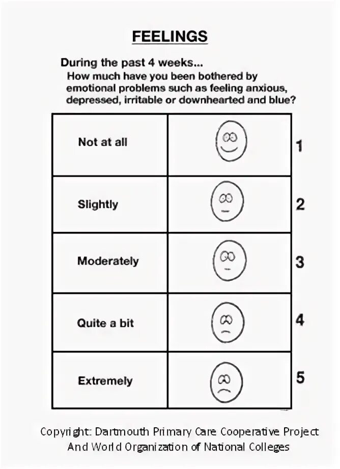 Вертикальная шкала пиктограмма. Money infographic. Anger scale. Feel rate. Kpi что это.