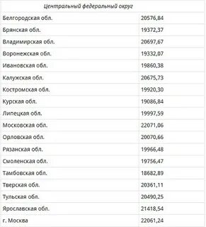Размер пенсии с 1 мая 2024