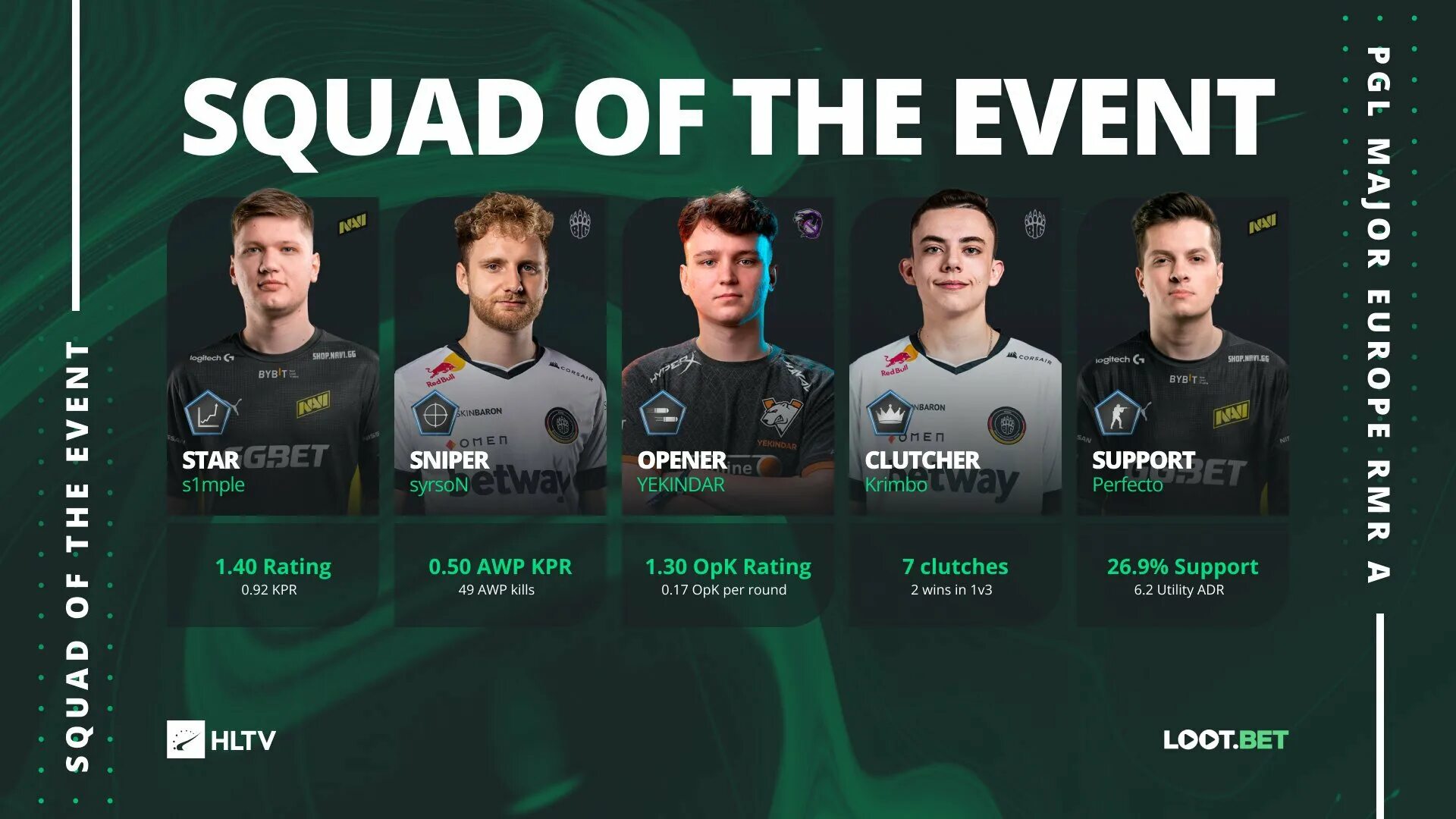 Прогнозы pgl cs2 major 2025. Игроки аутсайдерс кс го. cs:go: pgl major antwerp 2025 outsiders. outsiders cs go мажор. аутсайдер киберспорт.