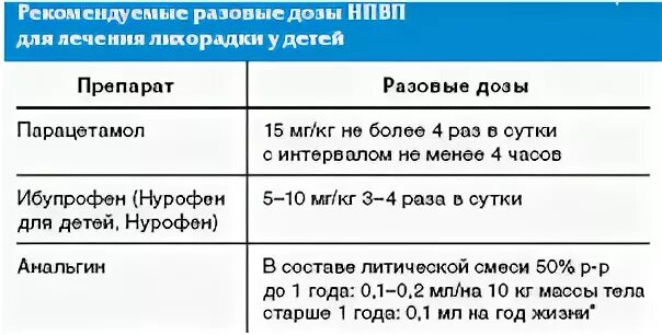 Димедрол от температуры взрослым дозировка