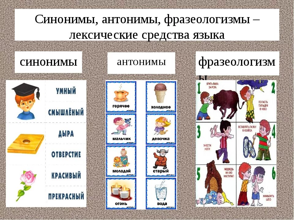 Лексика карточка. Синонимы и антонимы. Фразеологизмы синонимы и антонимы. Фразеологизмы синонимы примеры. Фразеологизмы антонимы примеры.