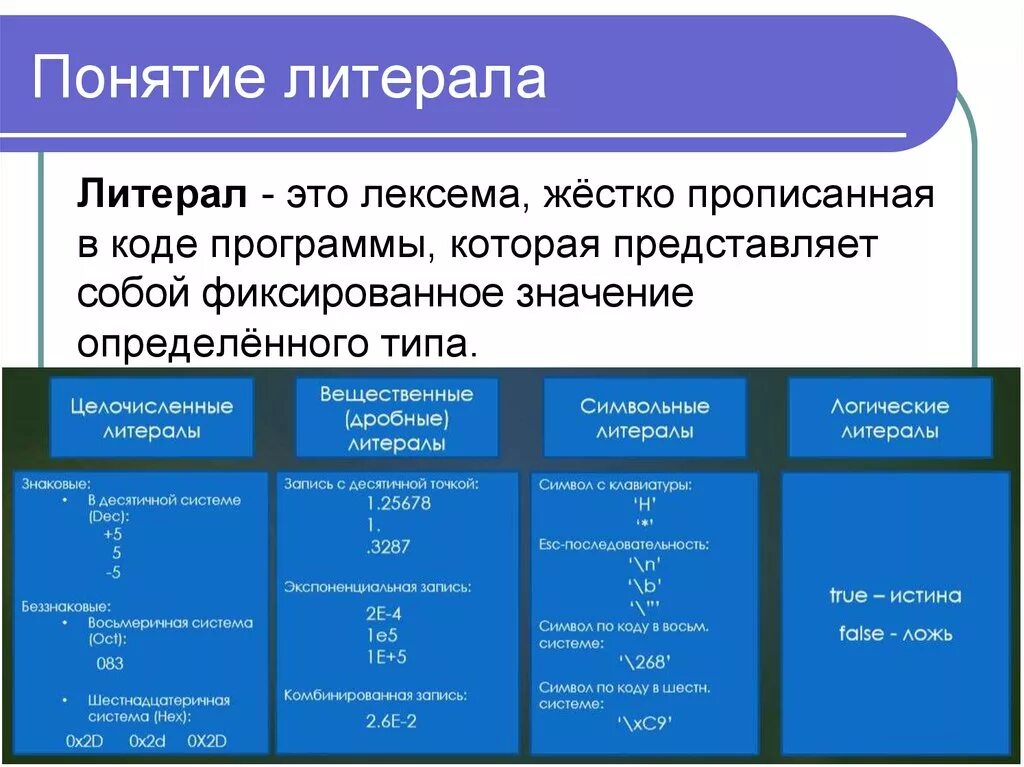 Литерал в программировании это. Литерал это в программировании. литерал (информатика). типы литералов. литералы с++.