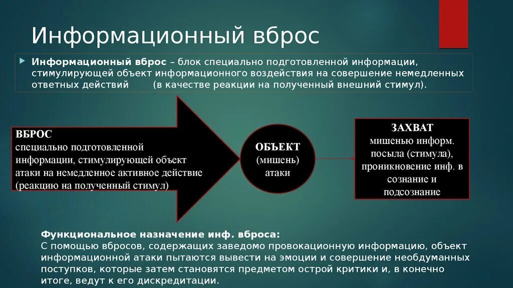 Информационный вброс. Элементы информационной войны. Дискредитация использования