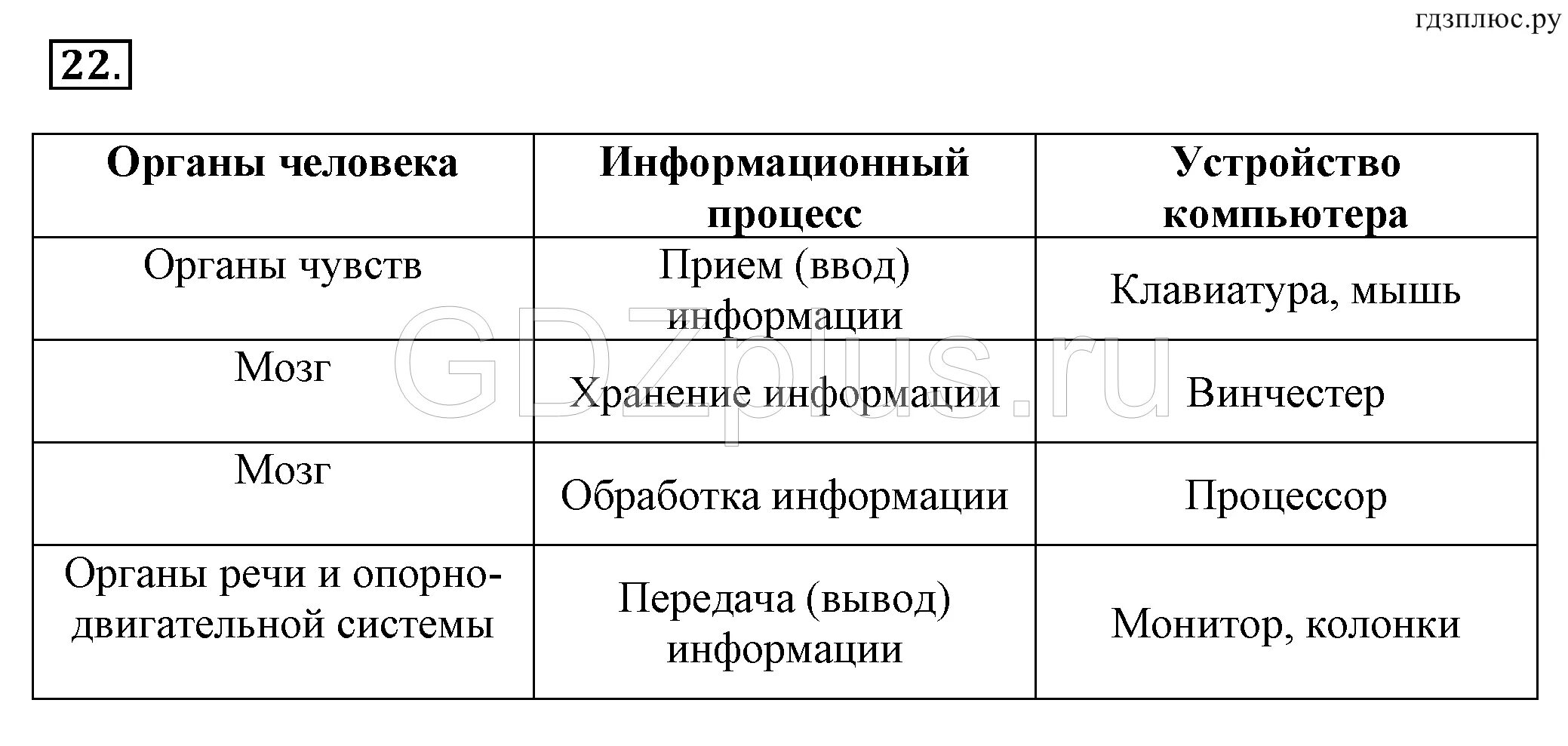 Информатика 5 класс номер 147. Гдз Информатика 5 класс рабочая. Гдз Информатика 5 класс босова. Гдз по информатике 5 класс босова рабочая тетрадь 1 часть. Информатика 5 класс босова рабочая тетрадь.