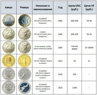 Сколько стоят 1 рубль таблица