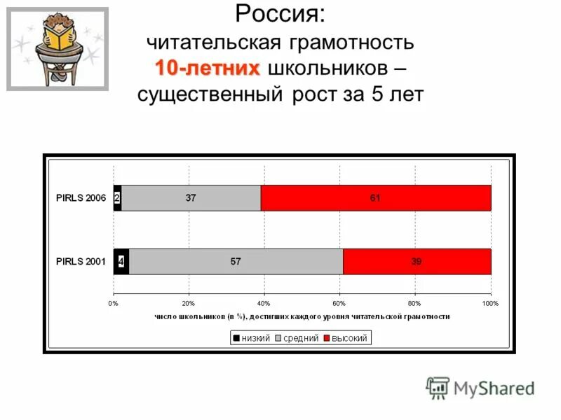 читательская грамотность 5 8 класс федоров