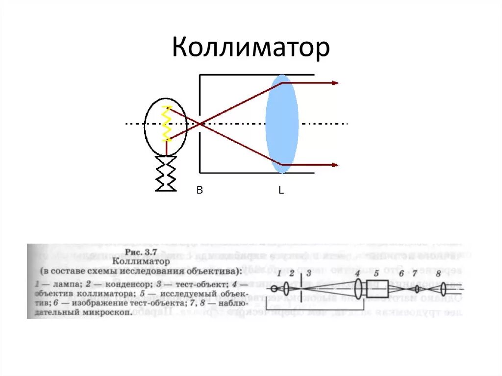 Линзовый коллиматор схема. Оптическая схема коллиматора. Оптический элемент коллиматора схема. Коллиматор (в составе схемы исследования объектива). Оптическая линза назначение прибора