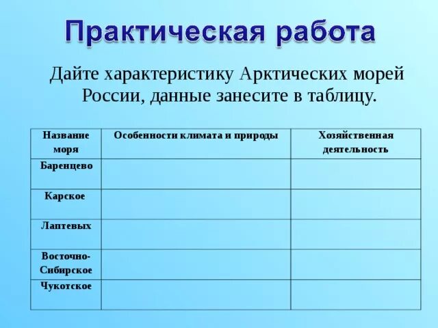 Моря таблица 8 класс география. Характеристика морей России таблица. Арктические моря России таблица. Характеристика арктических морей России таблица. Особенности природы морей таблица.