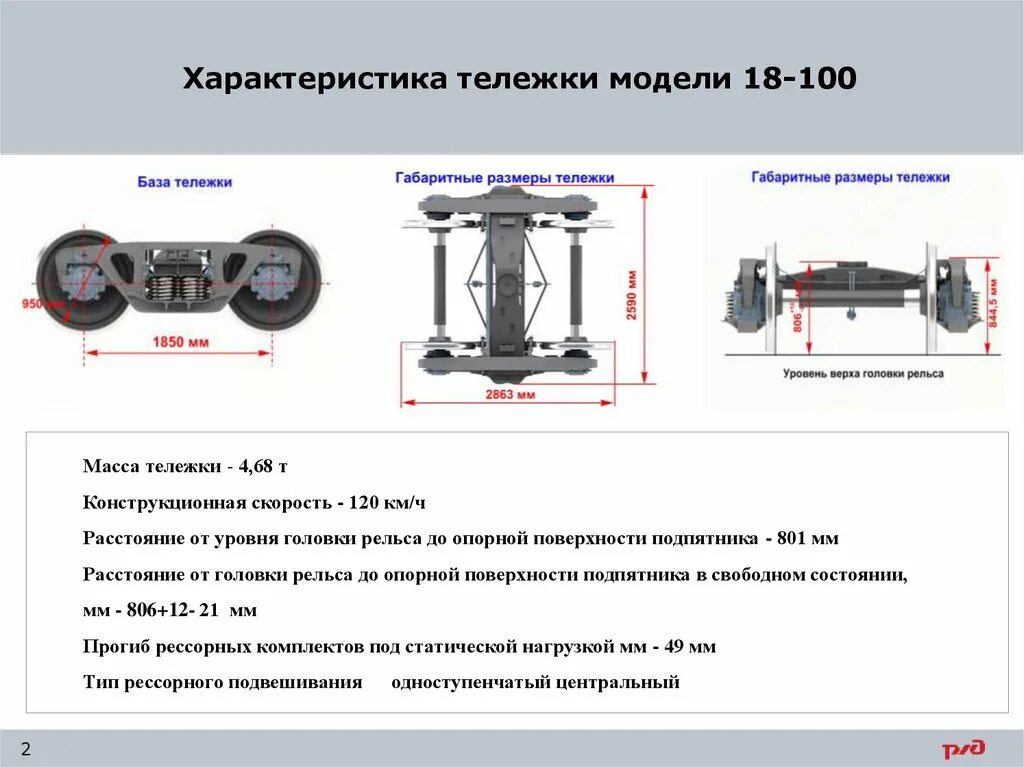 Тележка 18-100 зазоры скользунов. Тележка 18 100 конструкция. Тележка грузовая характеристики 18-100. Тележка грузового вагона 18 100 спецификация.