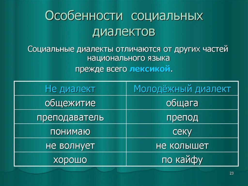 Примеры социальных слов