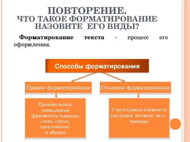 Прямое форматирование текста. Прямое и стилевое форматирование. Стилевое форматирование текста. Прямое форматирование и стилевое форматирование. Прямое и стилевое форматирование текста.