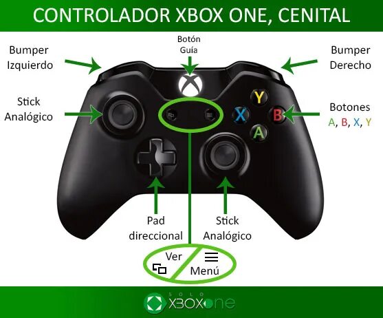 Ls на джойстике. Кнопка l на геймпаде Xbox 360. Кнопки хбокс 360 кнопка r. L+R на геймпаде Xbox 360. Кнопка Guide на геймпаде Xbox 360.