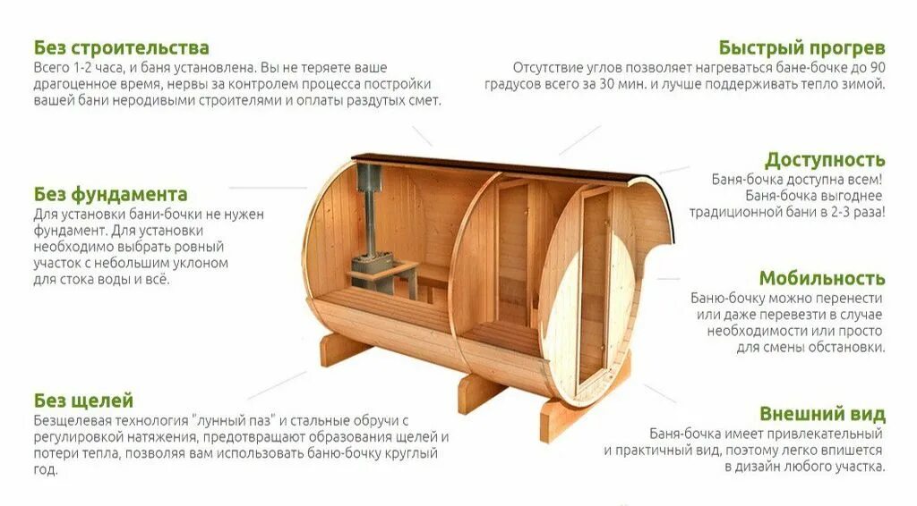 Баня бочка инструкция. Баня бочка квадро. Баня бочка инструкция. Баня бочка инструкция. Конструктив бани бочки.