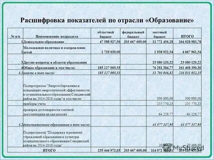 Расшифровка о м о н