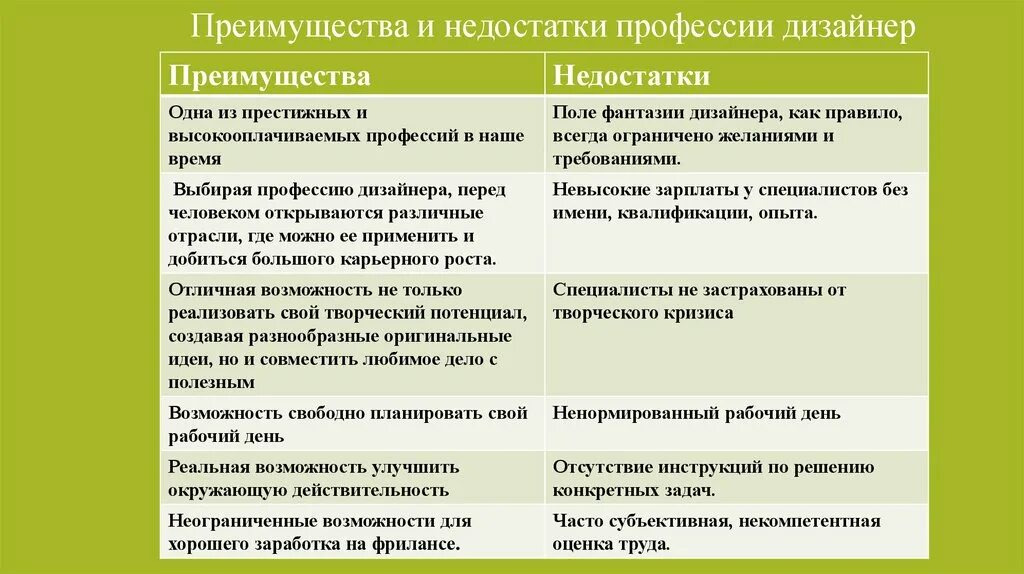 Плюсы и минусы дизайнера интерьера Дизайнер плюсы и минусы фото