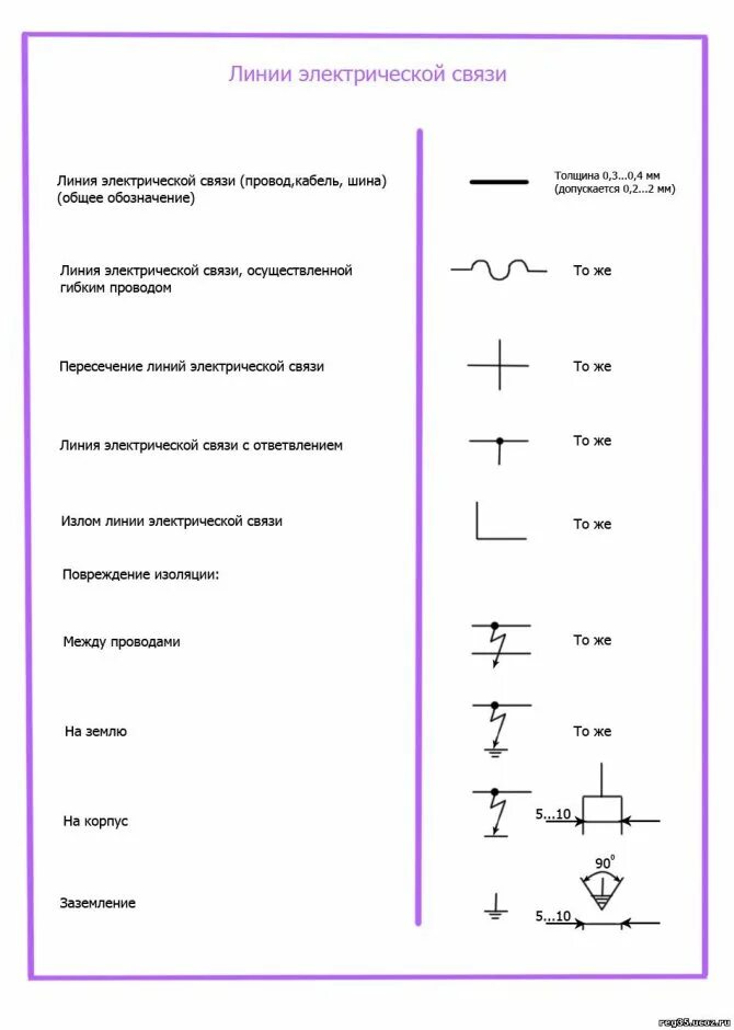 Чтение электрических схем условные обозначения. Обозначение кабельной линии на схеме электрической схеме. Обозначение кабельной муфты на схеме электрической. Маркировка электрических соединений. Линия электрической связи