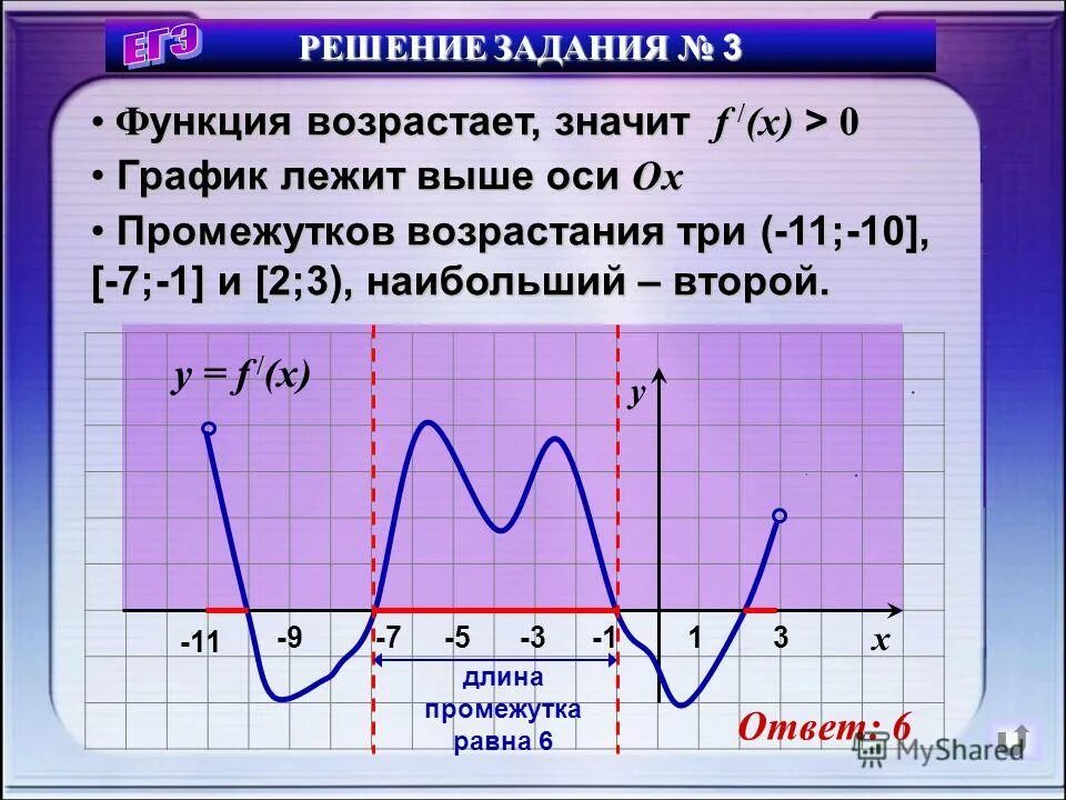 Функция возрастает и отрицательна. Функция возрастает и отрицательна